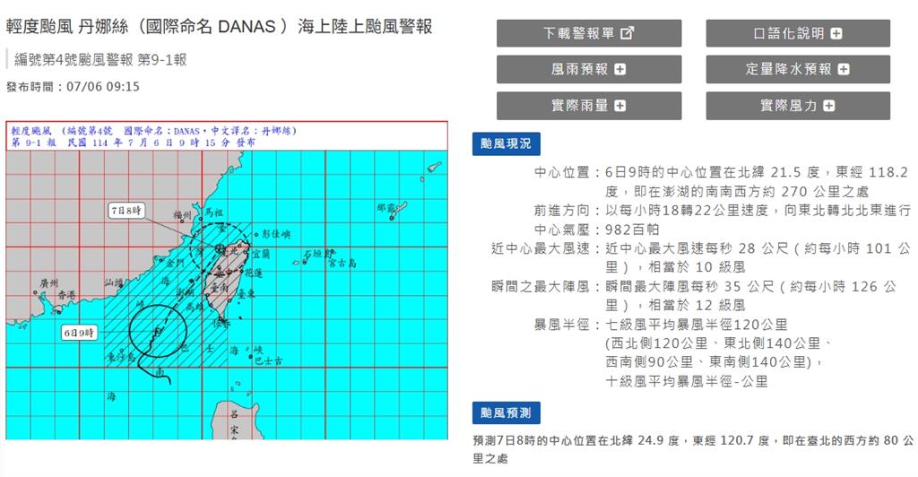 丹娜絲持續增強朝台灣逼近!大雨一路向北開炸19縣市 3縣市「下到發紅」