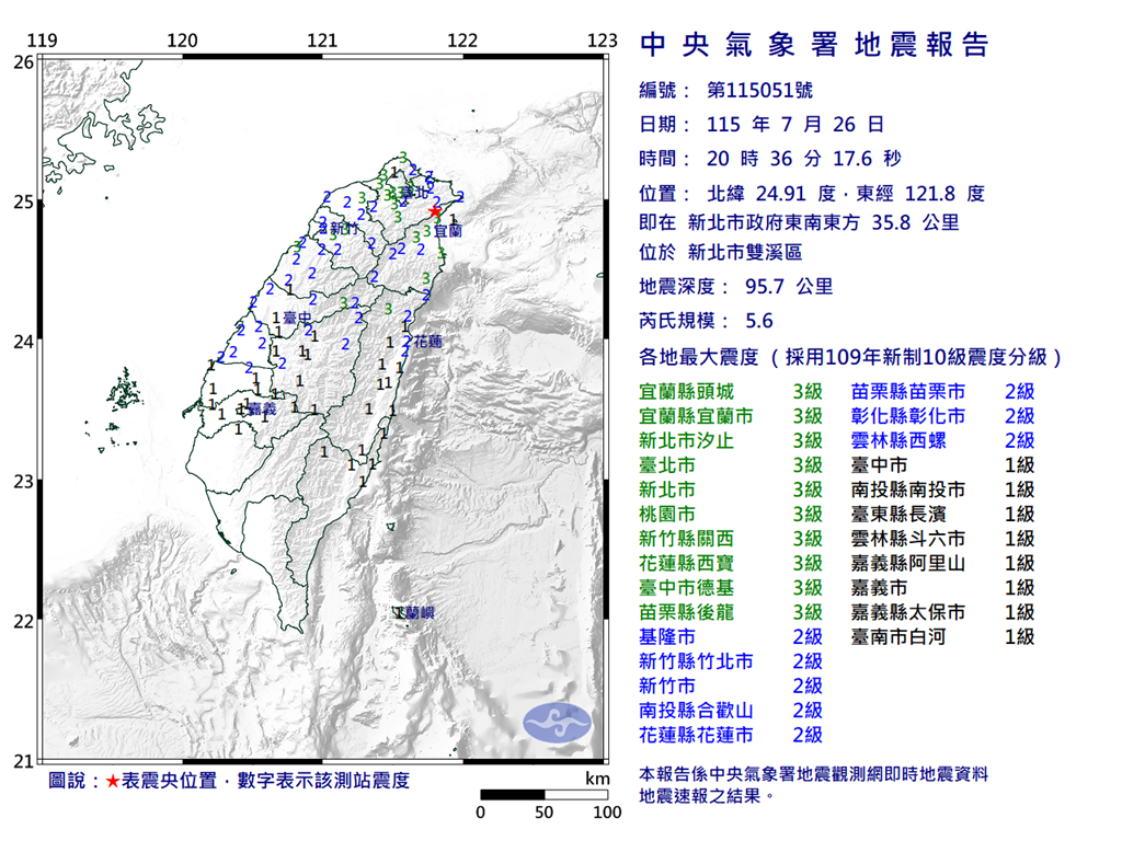快新聞／新北雙溪晚間規模5.6地震　氣象署曝雙北超晃原因「盆地、共振效應」