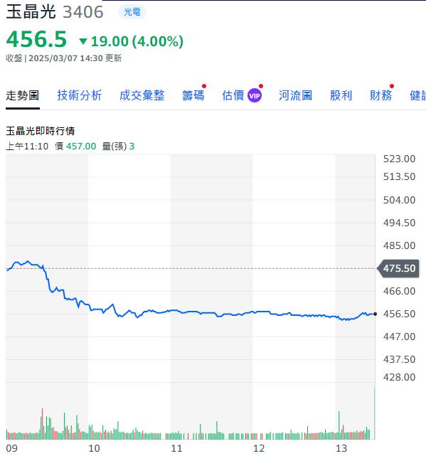 蘋果供應鏈大廠去年大賺43.23億 將配股利18元
