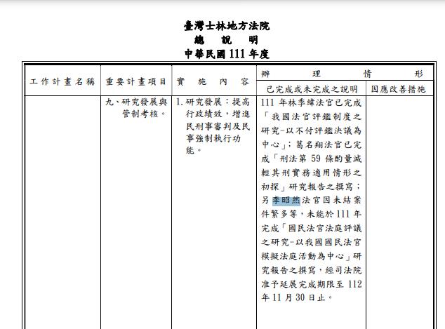 快新聞／曾受命審理「台版柬埔寨」案　士林地院法官李昭然墜樓亡