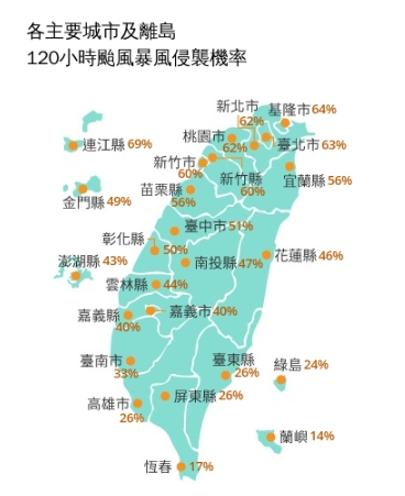 沙德爾「急轉彎」週五颱風假？氣象署曝「暴風圈侵襲機率」7縣市飆破6成