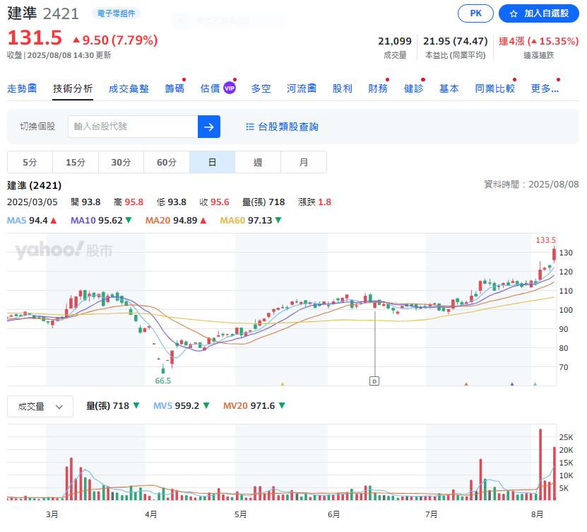 全球第三大風扇製造商   上半年EPS3.1元  Q3可望優於Q2