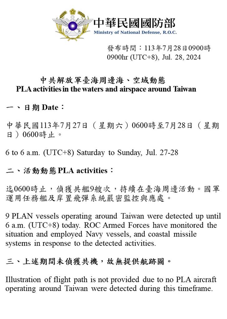 快新聞／罕見！中國軍機4天未來台撒野　軍事專家揭可能原因