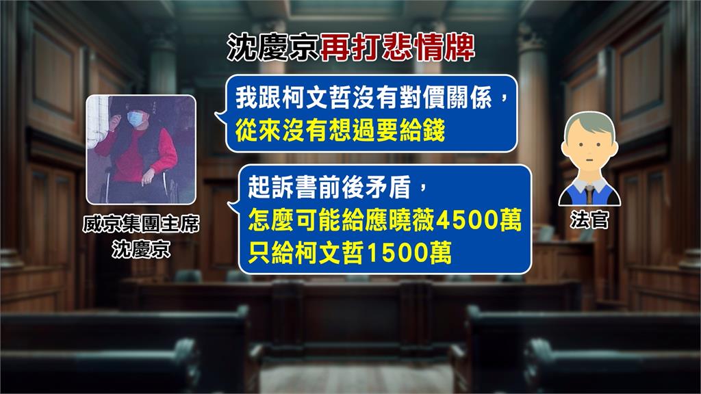 京華城容積率案馬拉松式開庭 4在押被告接續應訊