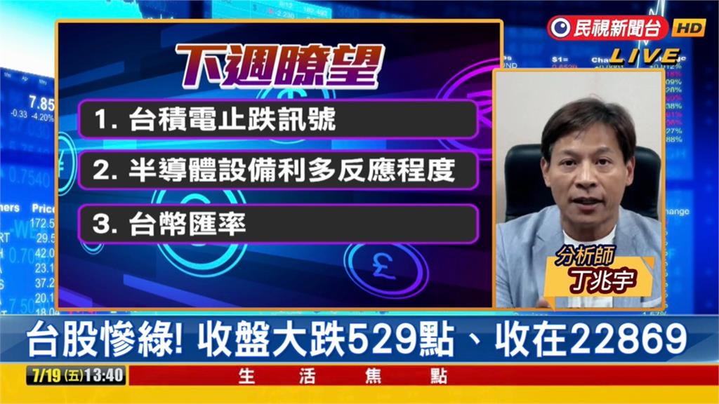 台股看民視／股匯雙殺！大盤重挫529點…分析師曝「止跌時機」：注意這3事