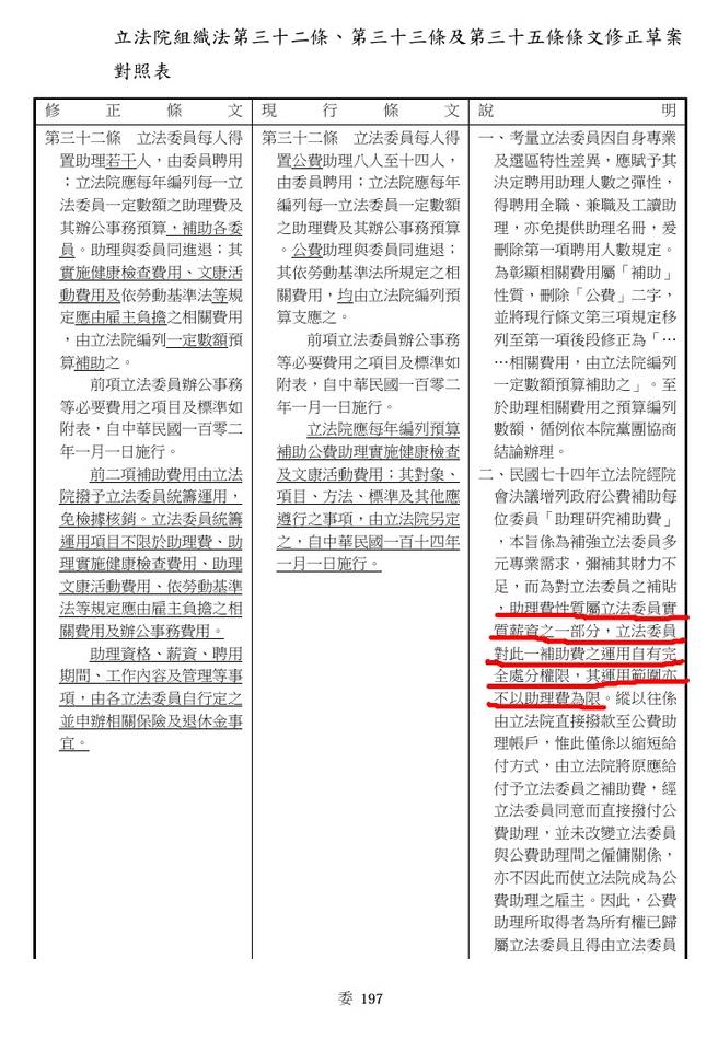 抗議修法「疑遭藍委施壓」助理淚訴：我好可恥！派人挖名冊「查水錶」內幕全揭