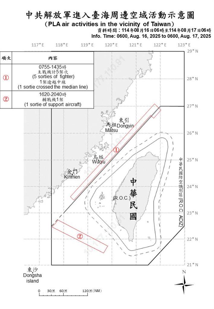 快新聞/中國挑釁不斷!國防部偵獲11機艦擾台 2架次逾越海峽中線