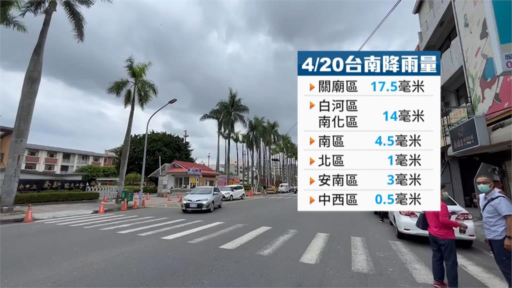 全台有雨僅台南「乾到像被設結界」 曾文水庫蓄水量只剩8.2%