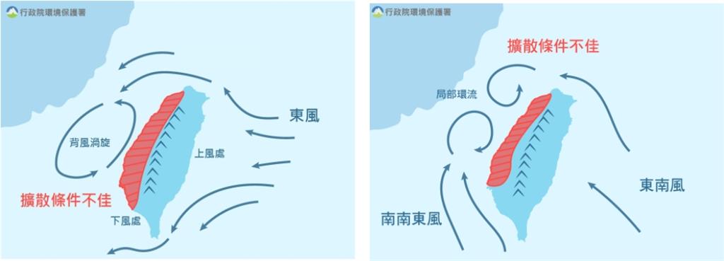 雲嘉南空氣品質拉警報!鄭明典PO圖:晚近少見的「紅」
