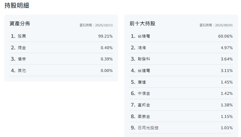 定期定額ETF 這檔標的下跌就閉著眼睛買?