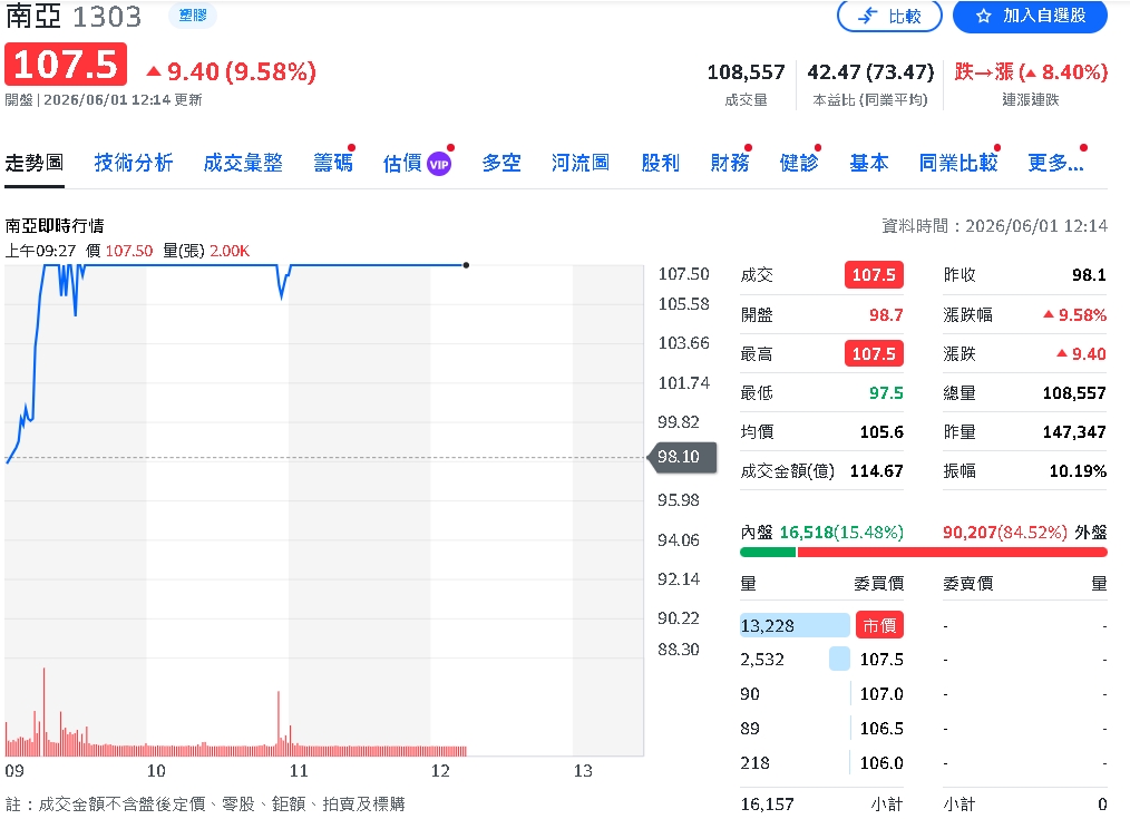 不只AI股會漲!高殖利率、電子材料股也受惠