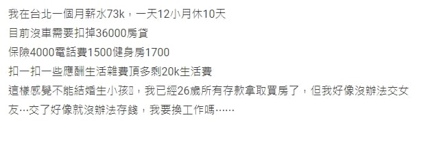 「月薪73K不夠用」台北男哭喊：不能結婚　網見開銷秒搖頭！