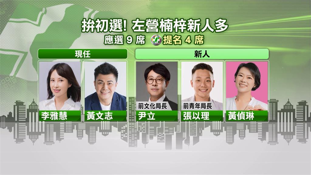 民進黨高雄市議員初選在即　左楠區參選人黃偵琳遭爆酒駕判2月