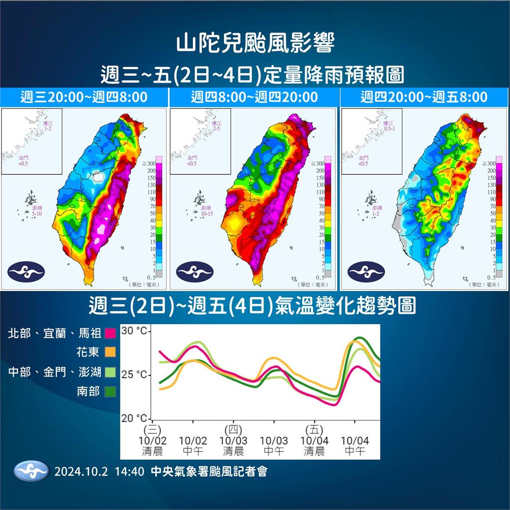 快新聞／北轉拖台錢！山陀兒持續減弱中　最快今晚至明晨登陸