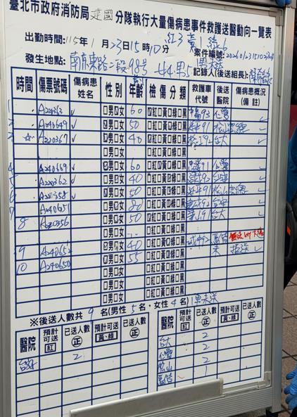 最新／三立採訪車撞進銀行內！2人重傷、8人輕傷　傷者名單曝光