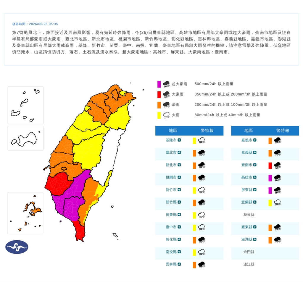 快新聞／全台警戒！雨彈續開炸　19縣市豪大雨特報