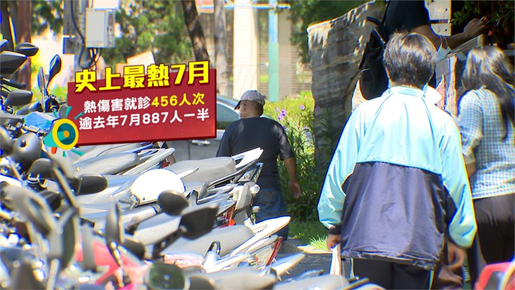 炎炎夏日「不渴也要喝水」　7月熱傷害人數　已超過去年同期