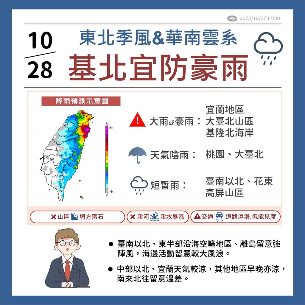 大雨狂炸4縣市!林嘉愷曝「這天」還有一波東北季風⋯低溫恐降至1字頭