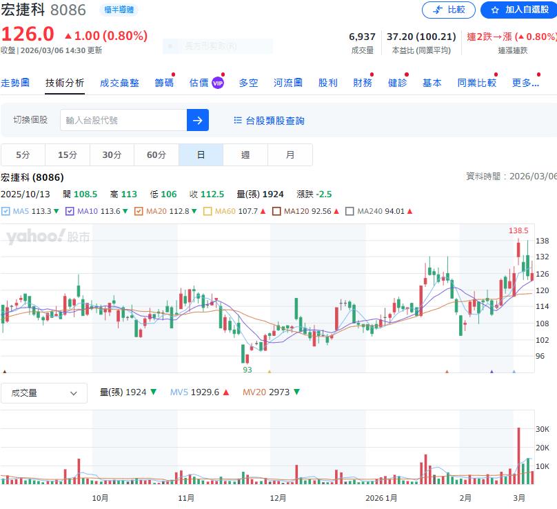 中美矽晶集團2025年合併營收近800億  2025年全年配發每股3.5元現金股