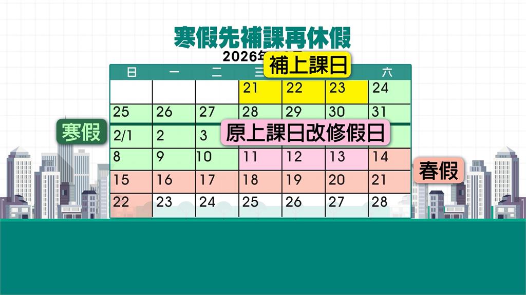 明年寒假+春節連放30天 ! 中小學須先補課3天