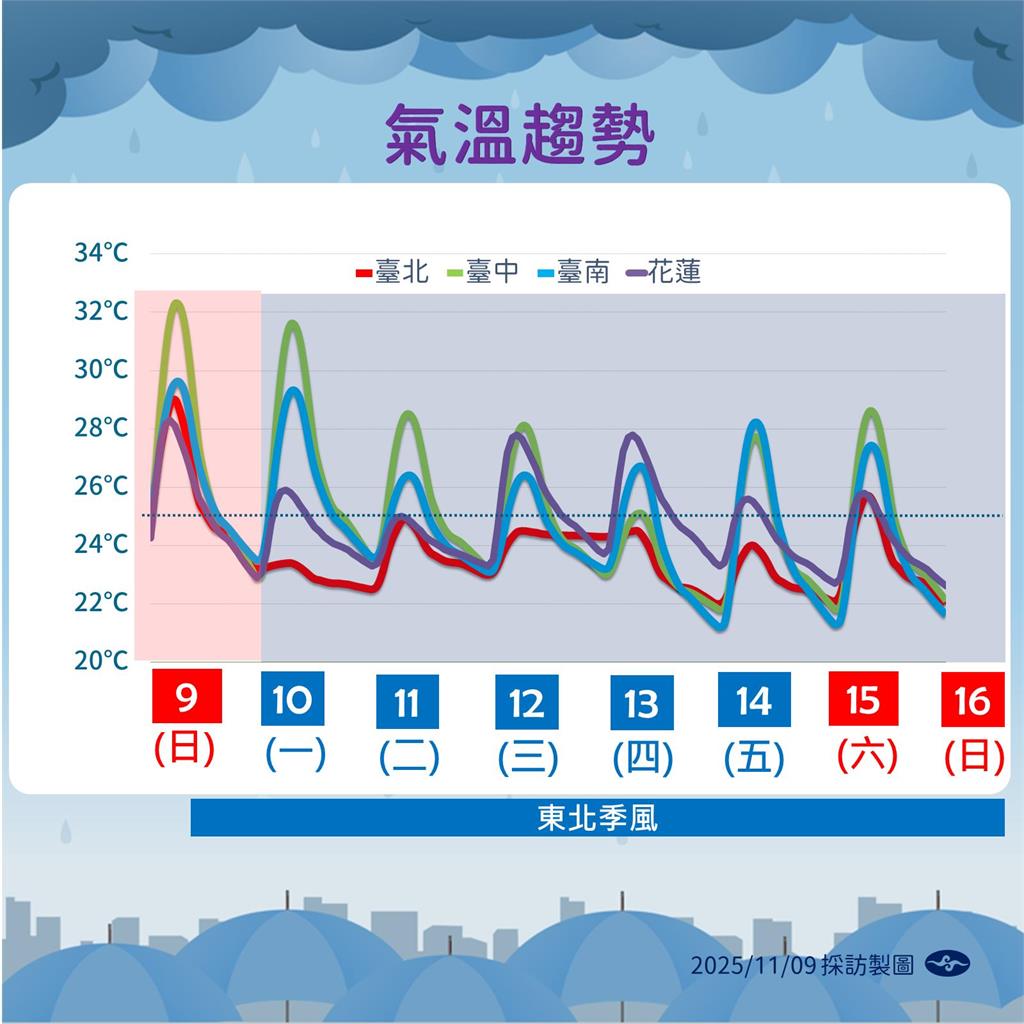 快新聞／慎防！鳳凰恐北轉直撲台灣　氣象署曝「這兩天」影響最劇