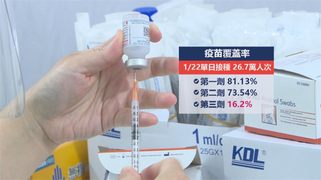 默沙東口服藥傳週一抵台　北市：年前把疫苗打完