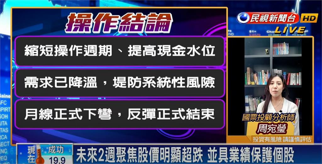 台股看民視／收復半年線！專家曝未來2週聚焦「這重點」：提防系統性風險