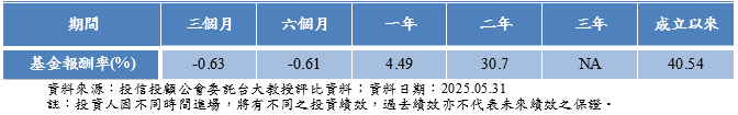 市場風險偏好回溫 多重資產基金將是靈活投資布局關鍵