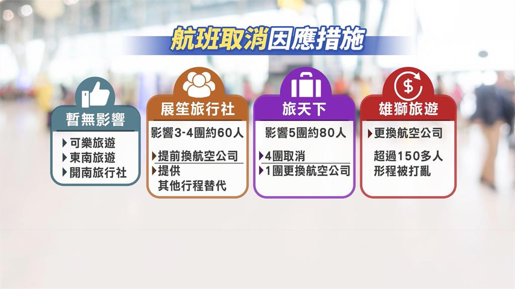 廉航"越捷航空"突砍富國島16航班! 影響數百人