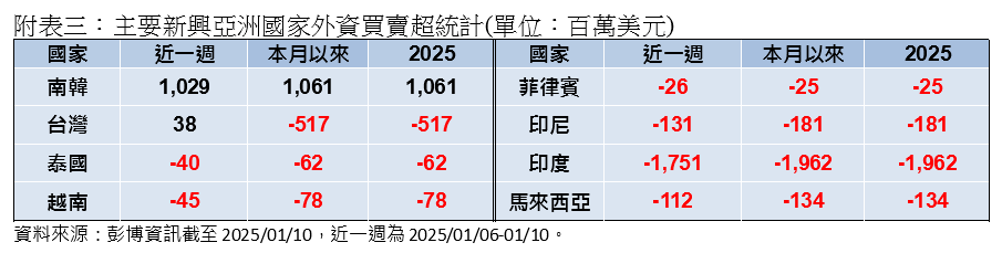 美國就業情勢強韌 預限縮聯準會降息期待 全球市場應聲回落