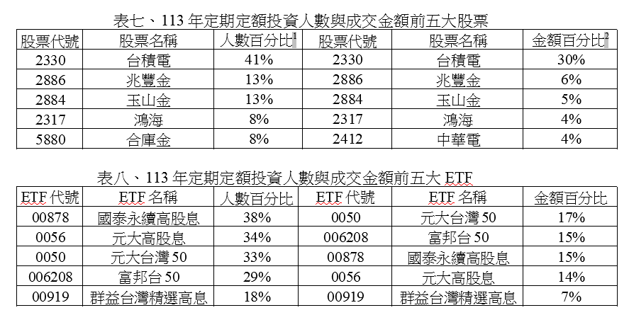 普惠金融雙引擎啟動  小資投資不是夢