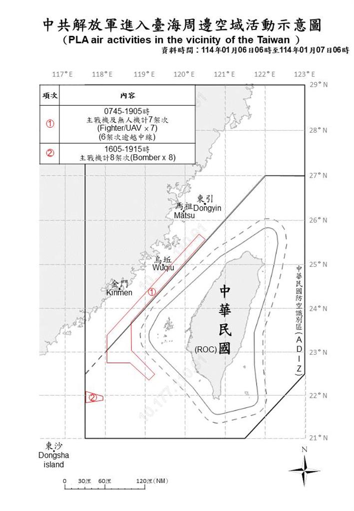 快新聞/又來!國防部偵獲中國23機艦擾台 14架次逾越中線