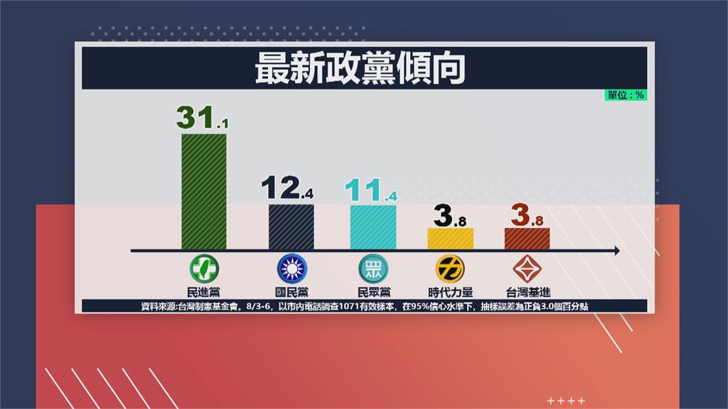 東京奧運選手凝聚全民共識　民調：65.1％民眾稱台灣隊！