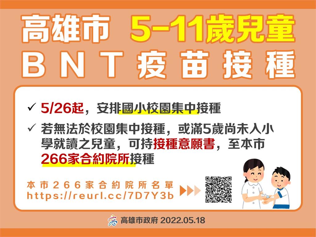 快新聞／高雄輝瑞BNT兒童疫苗5/26開打！　安排校園集中接種