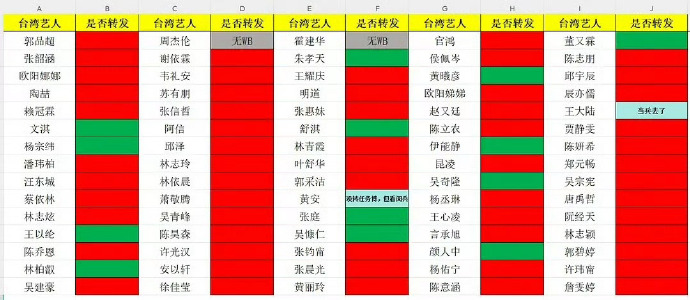 中共93閱兵登場!小粉紅又拋名單「逼75位台灣藝人表態」:不轉發就抵制