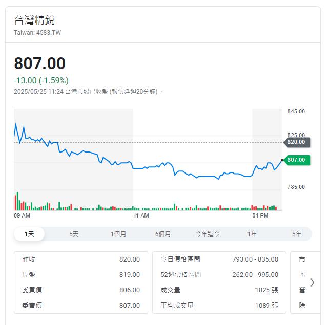 機器人大軍旺不旺? 下半年看關稅匯率影響