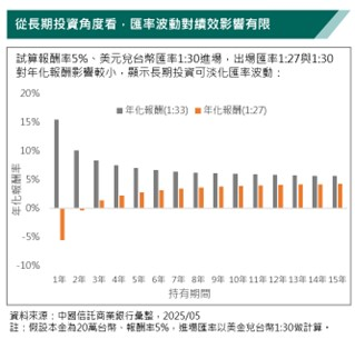 鎖定熱門ETF 穩健布局股債主流