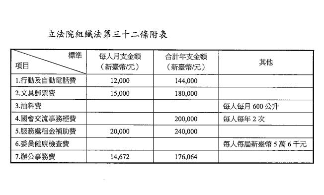 快新聞／黃國昌赴美談軍購、關稅？沈伯洋批「資訊落差」欺騙國人　網：真正原因是這個
