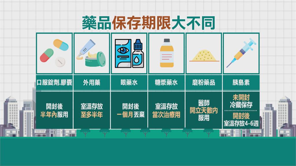 藥品保存學問大! 眼藥水沒用完別放冰箱 藥師:恐傷害眼角膜
