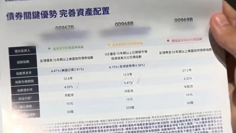 交易日倒數!ETF吹避險風 第一季漲幅前15強出列