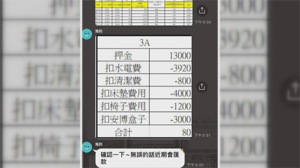 收入歸零又遇租屋糾紛 退租被求償「押金被口到剩80元」