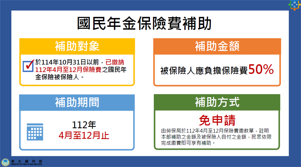 快新聞/衛福部4大補助方案一次看! 國民年金每人最多補助5337元