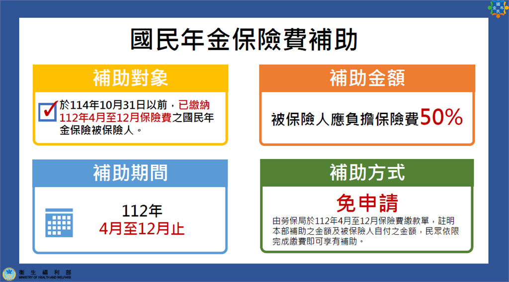 快新聞／衛福部4大補助方案一次看！　國民年金每人最多補助5337元