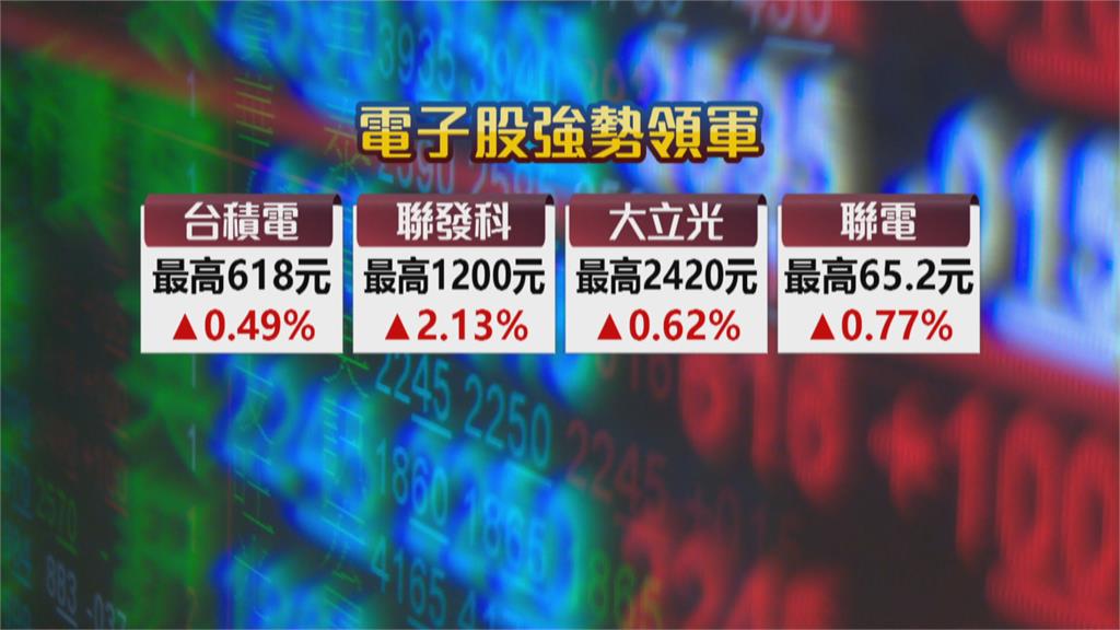 新高!台股最高18267點 專家:封關收紅機會大