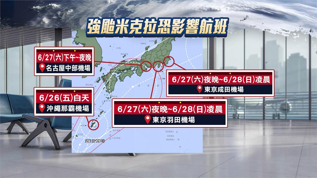 雙颱共舞！　強颱米克拉開始北轉　週四至週六全台防雨