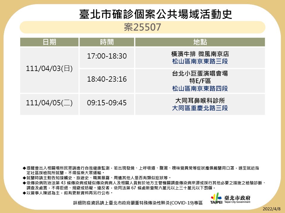 快新聞／北市今+54「確診足跡曝」　好樂迪KTV、唐吉軻德、男模會館全入列