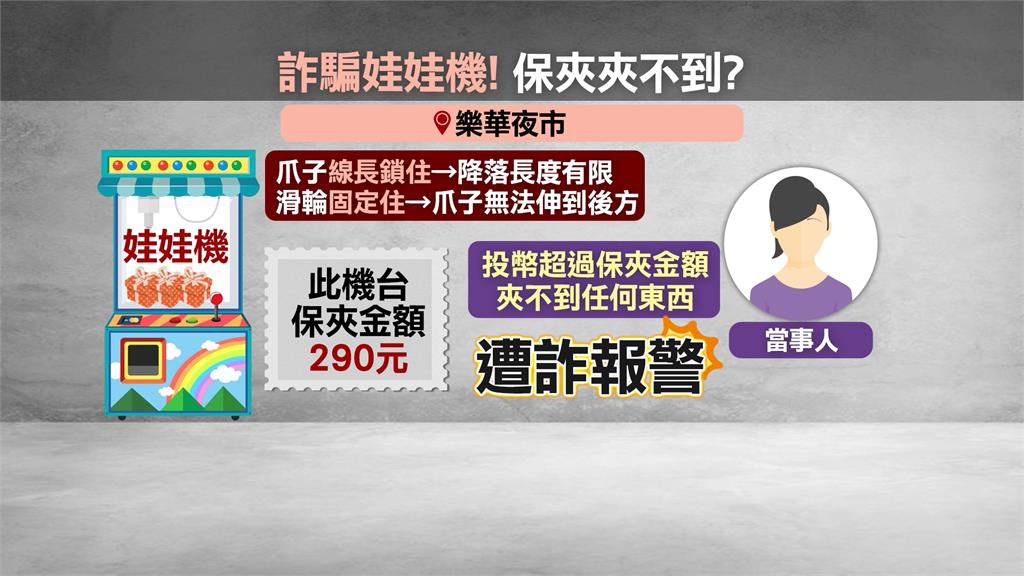 保夾卻夾不到？娃娃機爪「疑遭動手腳」...她氣炸報警