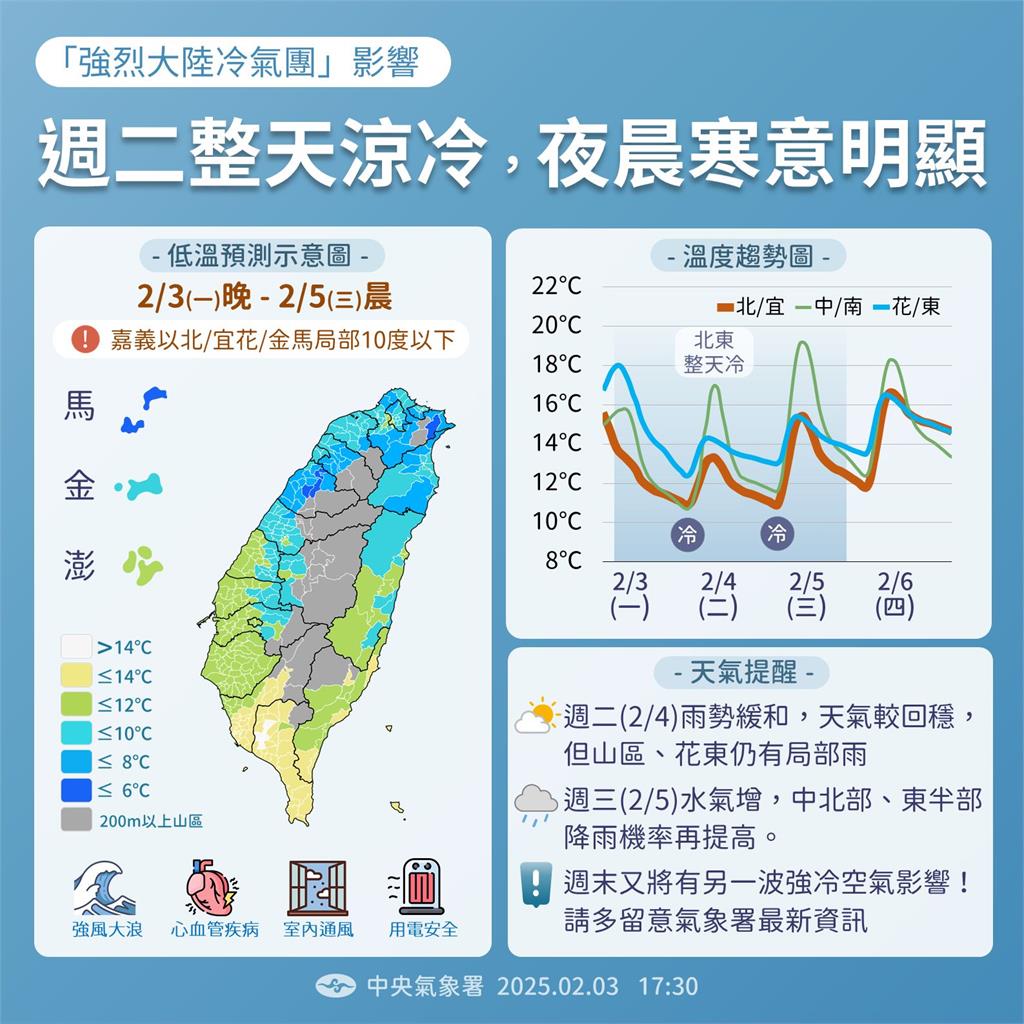 2016霸王級寒流將重演?鄭明典PO圖洩訊息:一條明亮雲線通過台灣上空