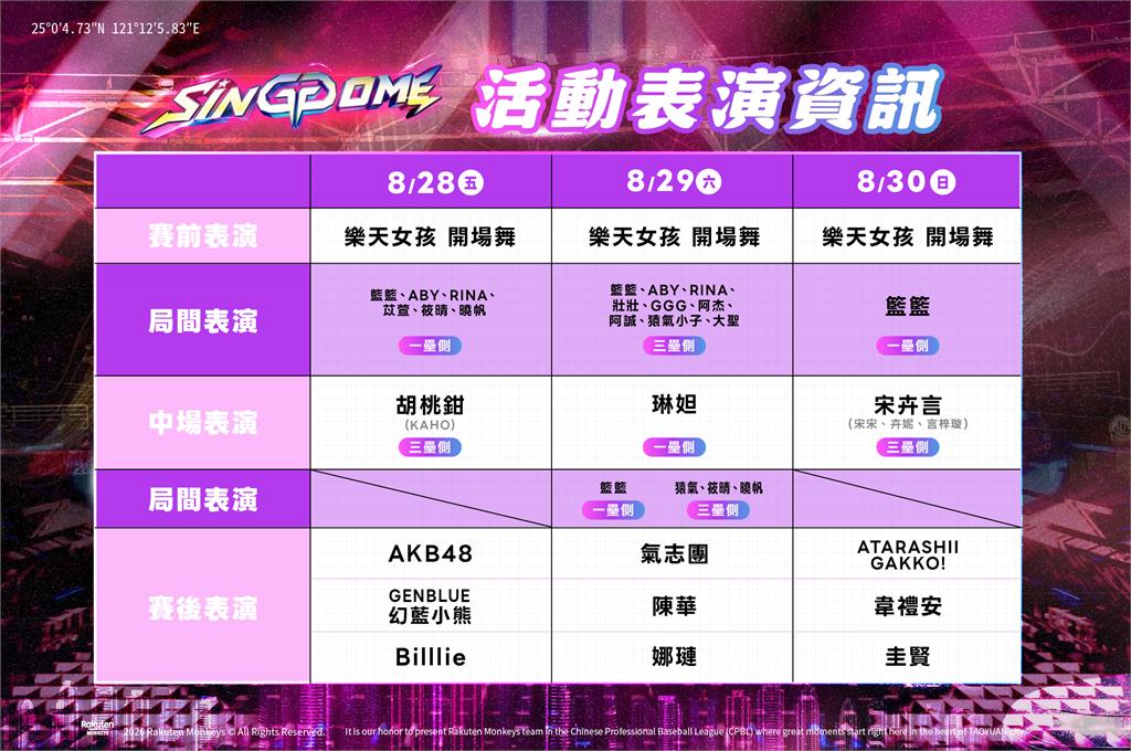 中職／娜璉、圭賢、AKB48領銜！樂天桃猿SINGDOME音樂電台陣容超豪華