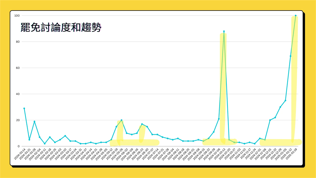 快新聞/濫砍總預算後果? 吳靜怡分析:罷免立委討論度已超過基隆市長罷免案